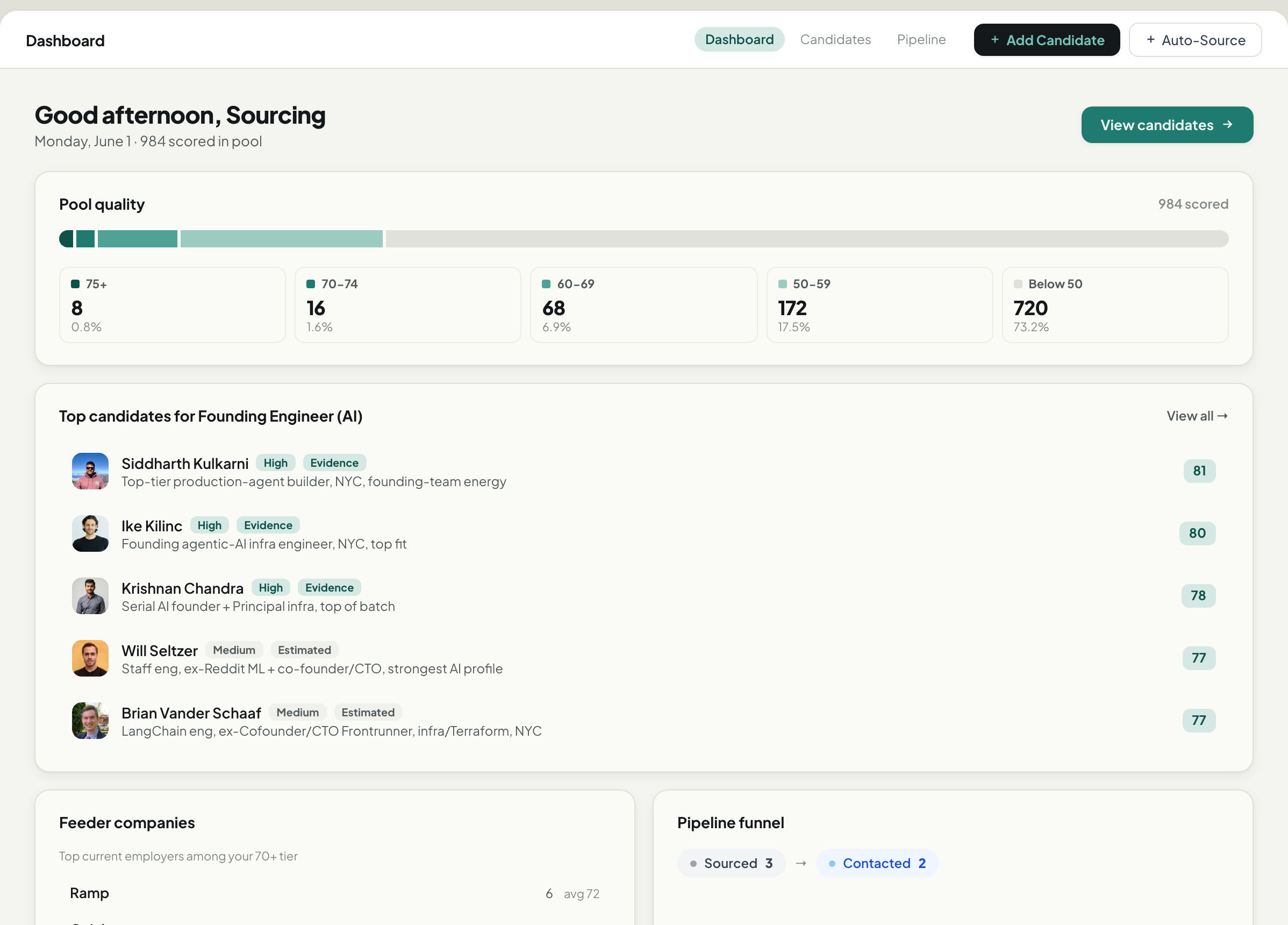 ScoringFactory dashboard: a ranked, scored list with evidence behind every number
